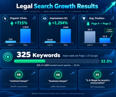 Case Study