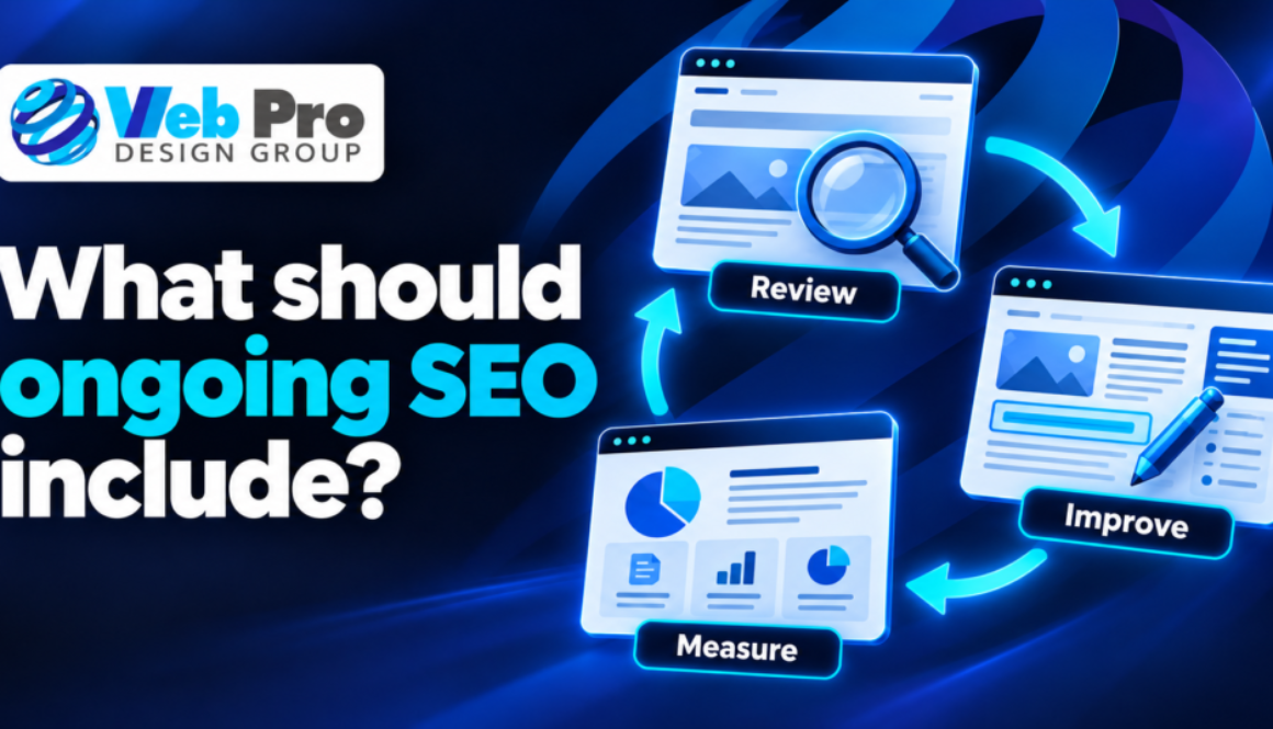 Ongoing SEO workflow showing monthly review, website improvements and reporting.